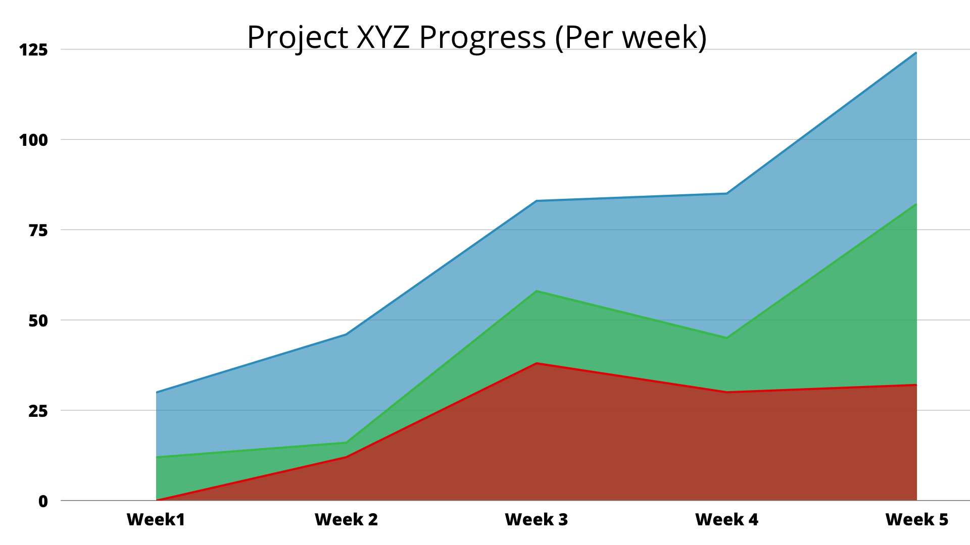 project progres2
